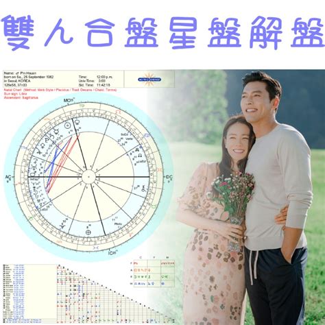 關係配對|雙人合盤